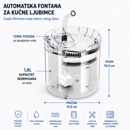 Automatska fontana za pse i mačke sa filterom 1.8L