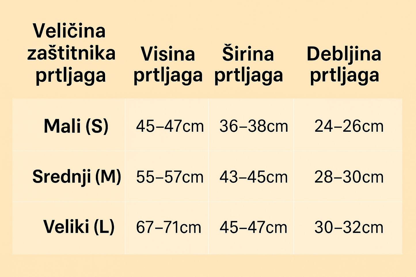 Zaštitna navlaka za prtljag