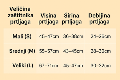 Zaštitna navlaka za prtljag
