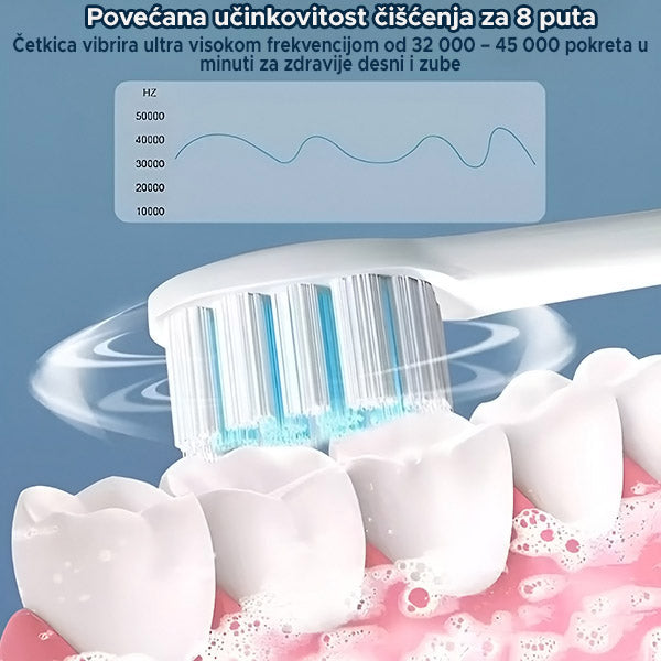 Sonična električna četkica za zube | BELISMILE