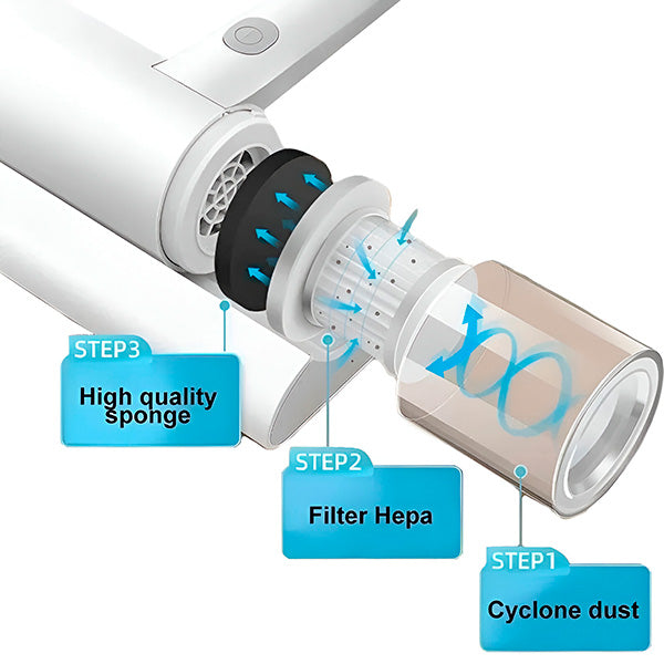 Usisivač protiv grinja i bakterija